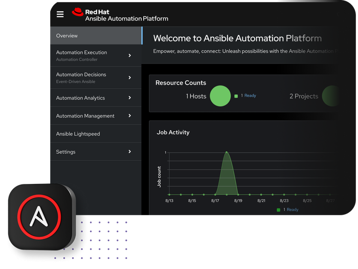 Painel do Red Hat Ansible Automation Platform